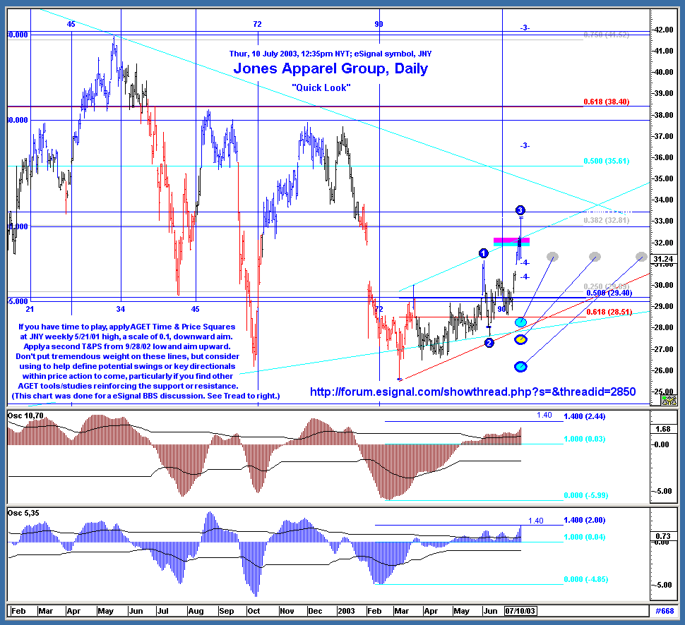 Esignal forex trading